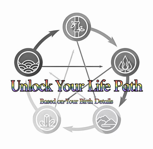 5-Elements Energy Analysis