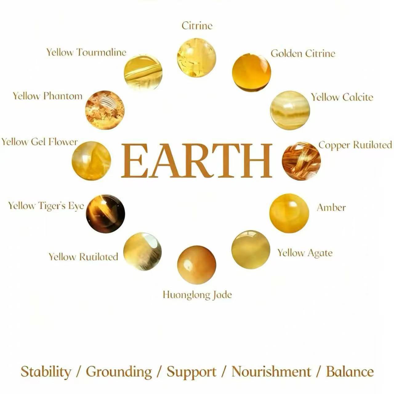 5-Elements Energy Analysis